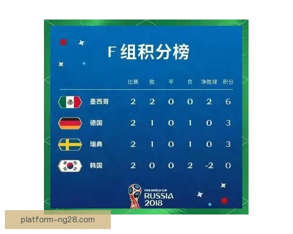 分析世界杯出线形势的五大关键因素助力球队晋级路径预测